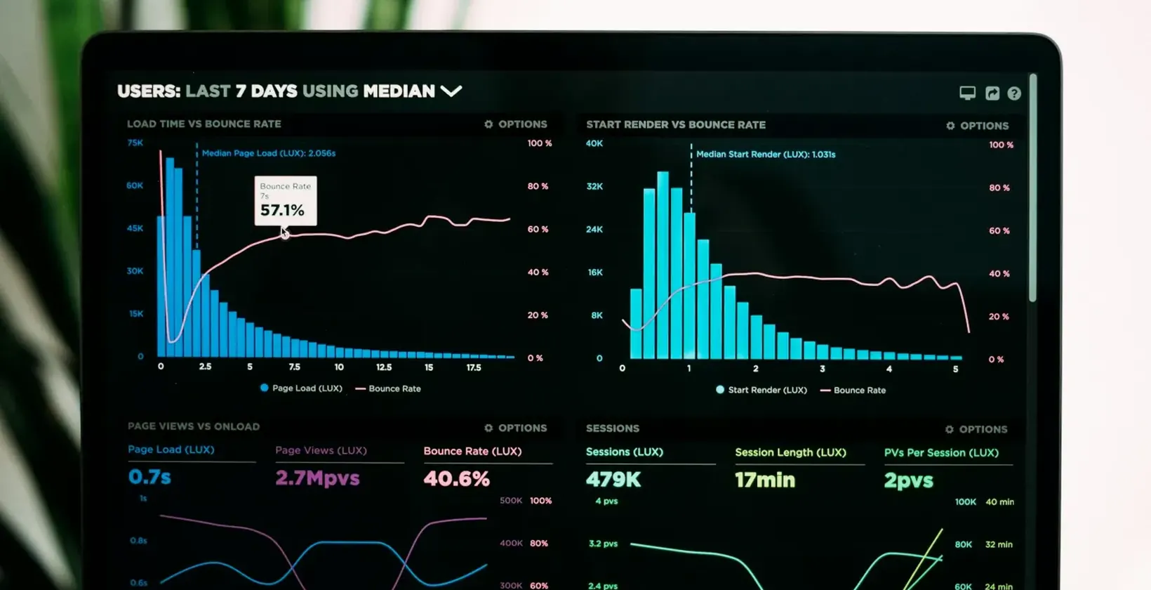 Tablet showing a website traffic analytics dashboard with charts
